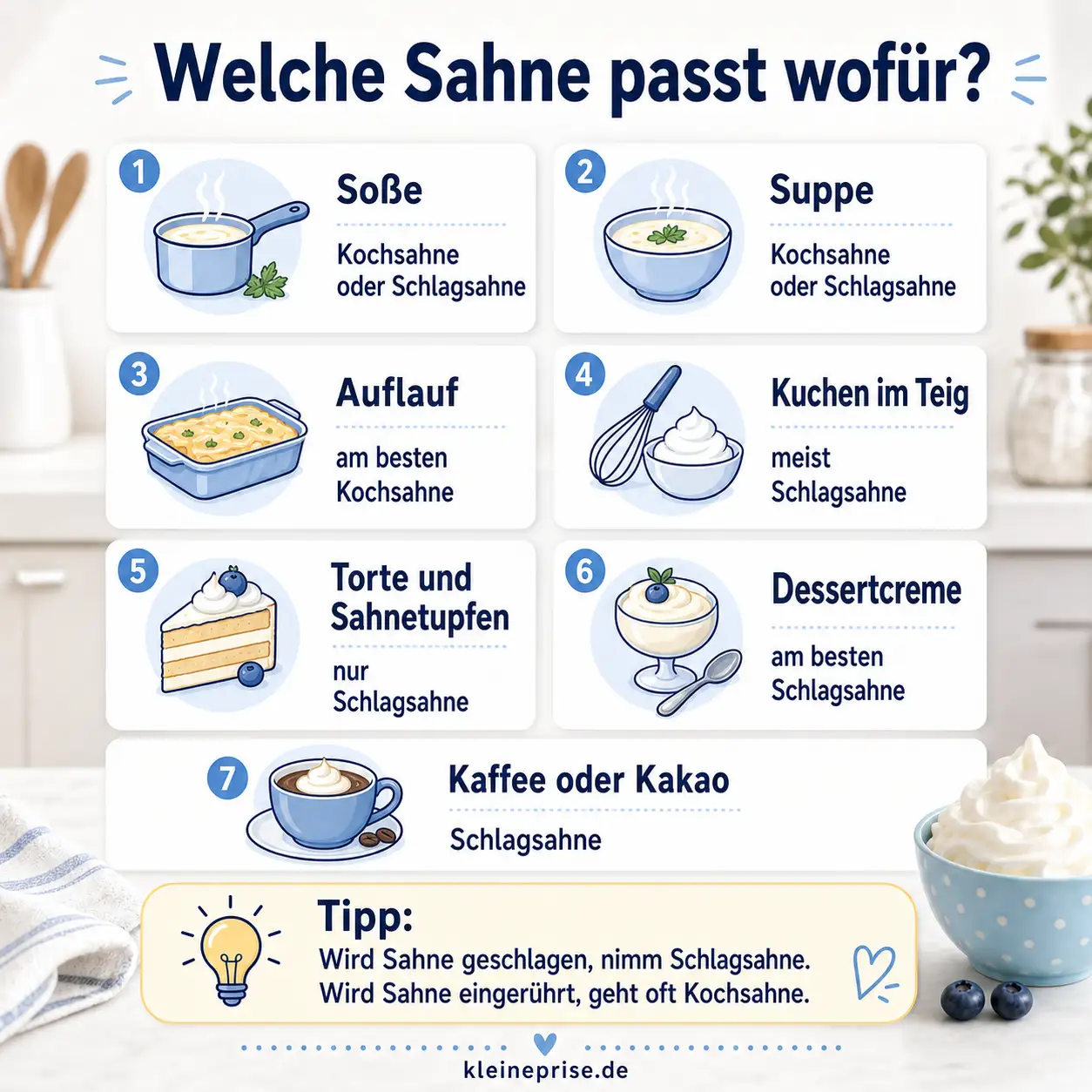 Welche Sahne passt wofür? Infografik zeigt, welche Sahne für Soßen, Suppen, Auflauf, Kuchen, Torte, Dessert und Kaffee geeignet ist.