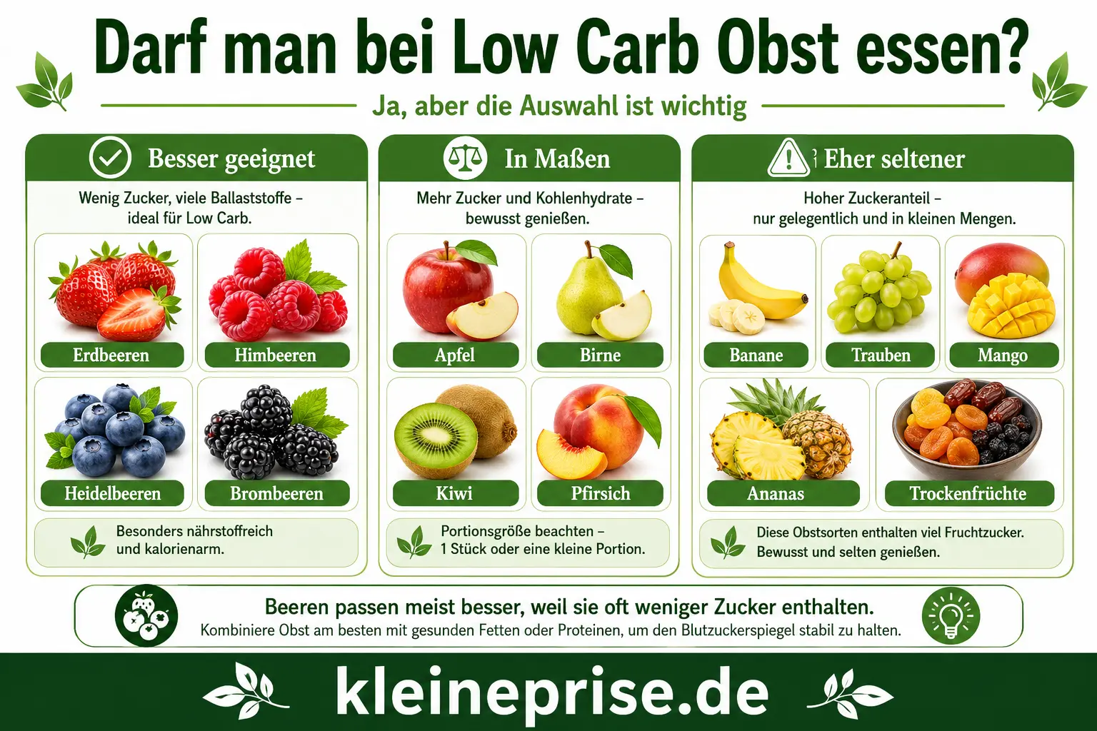 Darf man bei Low Carb Obst essen Infografik Infografik Darf man bei Low Carb Obst essen mit Beeren, Apfel, Birne, Kiwi, Banane, Trauben, Mango, Ananas und Trockenfrüchten