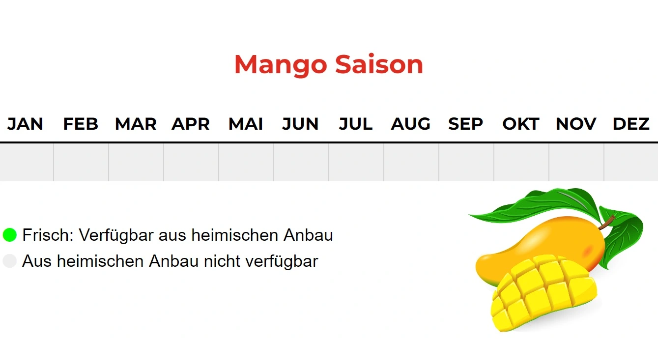 Mango Saison