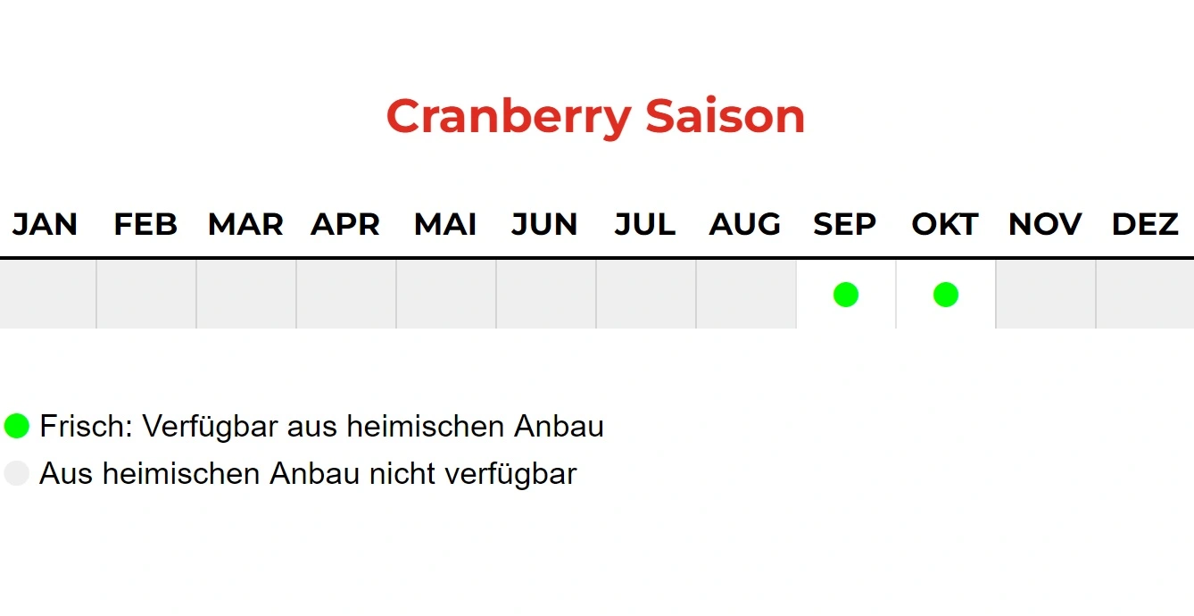 Cranberry Saison