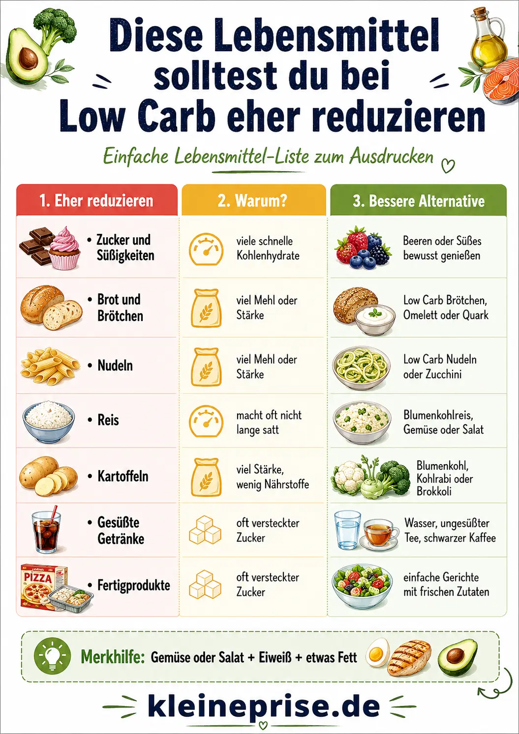 Diese Lebensmittel solltest du bei Low Carb eher reduzieren Lebensmittel-Liste Diese Lebensmittel solltest du bei Low Carb eher reduzieren mit Zucker, Süßigkeiten, Brot, Brötchen, Nudeln, Reis, Kartoffeln, gesüßten Getränken und Fertigprodukten