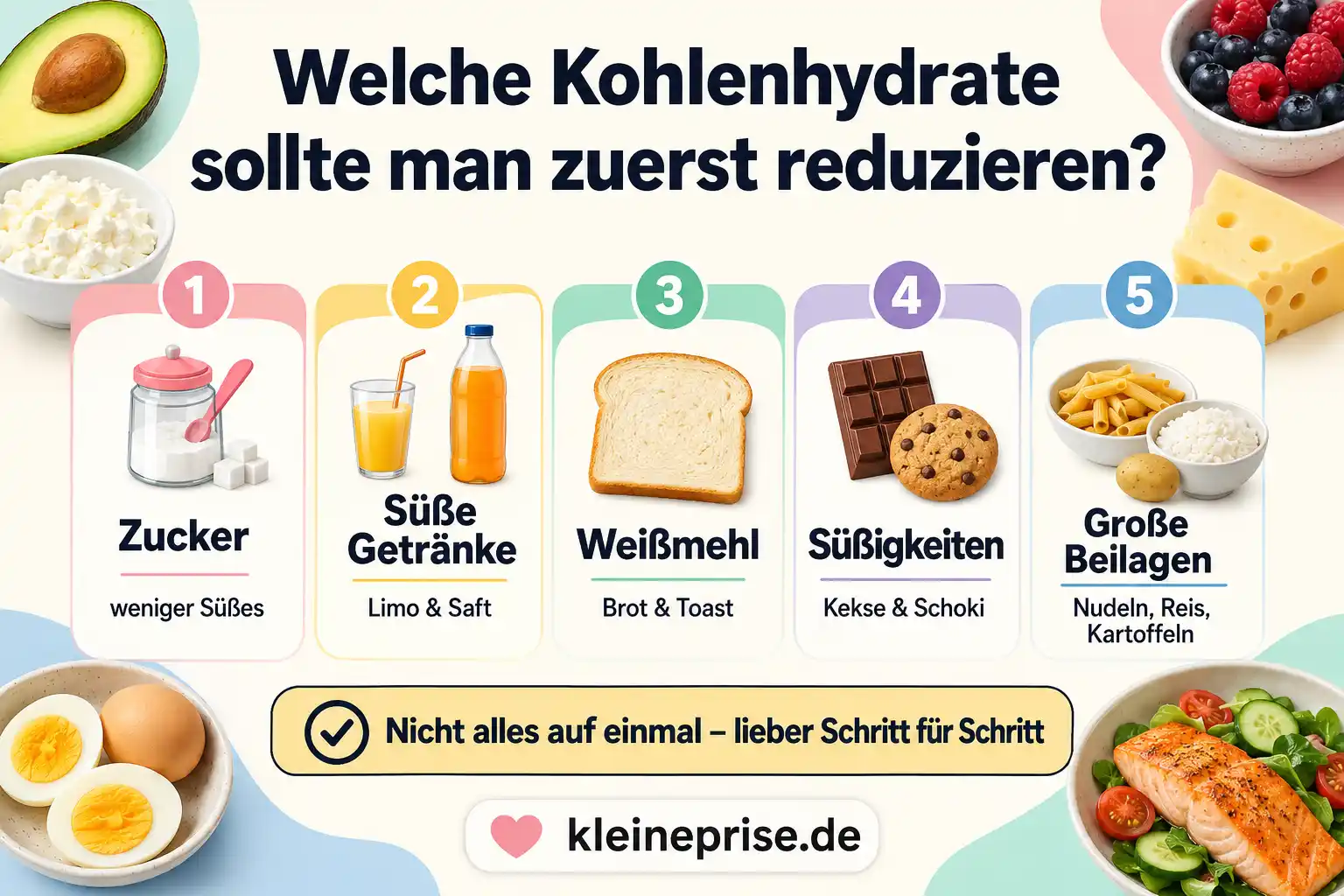 Welche Kohlenhydrate zuerst reduzieren Infografik zeigt, welche Kohlenhydrate man bei Low Carb zuerst reduzieren kann: Zucker, süße Getränke, Weißmehl, Süßigkeiten und große Beilagen wie Nudeln, Reis und Kartoffeln.